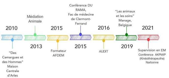 raison d'être apqs rehab